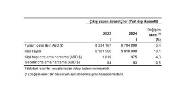 tuik-turizm-geliri-ve-gideri-icin-revizyon-tamamlandi-LhXfvuum.jpg
