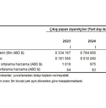 tuik-turizm-geliri-ve-gideri-icin-revizyon-tamamlandi-LhXfvuum.jpg