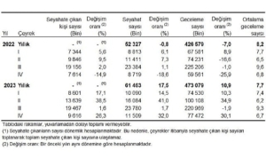 yurt-icinde-ikamet-eden-9-milyon-616-bin-kisi-seyahate-cikti-ebUFhIxu.jpg