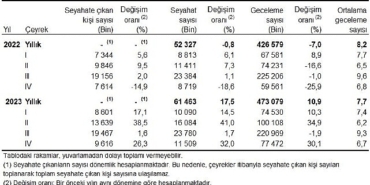 yurt-icinde-ikamet-eden-9-milyon-616-bin-kisi-seyahate-cikti-ebUFhIxu.jpg