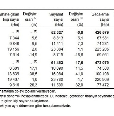 yurt-icinde-ikamet-eden-9-milyon-616-bin-kisi-seyahate-cikti-ebUFhIxu.jpg