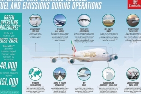 emirates-pilotlari-ucus-esnasinda-yakit-tuketimini-ve-emisyonlari-nasil-azaltiyor-Lwpiprlk.jpg