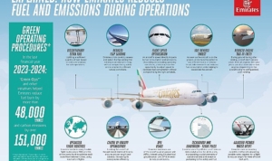 emirates-pilotlari-ucus-esnasinda-yakit-tuketimini-ve-emisyonlari-nasil-azaltiyor-Lwpiprlk.jpg