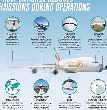 emirates-pilotlari-ucus-esnasinda-yakit-tuketimini-ve-emisyonlari-nasil-azaltiyor-Lwpiprlk.jpg