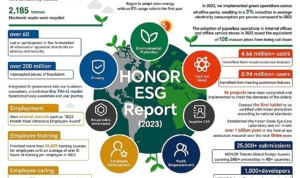 honor-2023-esg-raporunu-surdurulebilir-kalkinma-forumunda-acikladi-ZUmScMNu.jpg