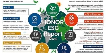 honor-2023-esg-raporunu-surdurulebilir-kalkinma-forumunda-acikladi-ZUmScMNu.jpg