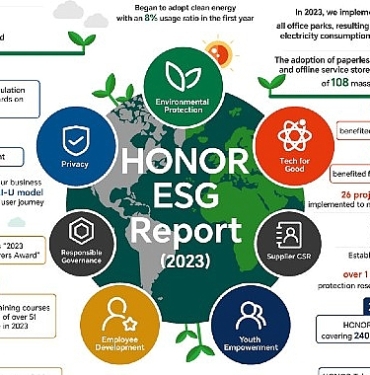honor-2023-esg-raporunu-surdurulebilir-kalkinma-forumunda-acikladi-ZUmScMNu.jpg