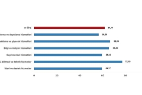 tuik-hizmet-uretici-fiyat-endeksi-h-ufe-yillik-6177-artti-aylik-400-artti-3rApBJz8.jpg