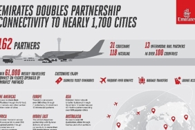 bir-yil-icinde-ortaklik-baglantisini-iki-katina-cikaran-emirates-1700-sehre-ulasim-firsati-sunuyor-M9jr6Y1k.jpg