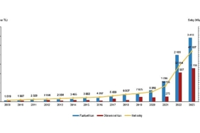 tuik-en-fazla-firma-toptan-ve-perakende-ticaret-motorlu-kara-tasitlarinin-ve-motosikletlerin-onarimi-8T64IFni.jpg