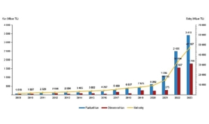 tuik-en-fazla-firma-toptan-ve-perakende-ticaret-motorlu-kara-tasitlarinin-ve-motosikletlerin-onarimi-8T64IFni.jpg