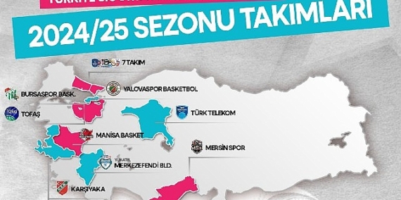 Türkiye Sigorta Basketbol Süper Ligi’nde Heyecanın Adresi beIN SPORTS