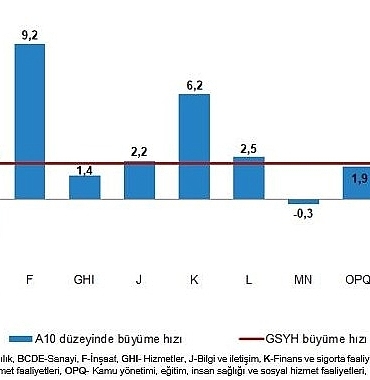 tuik-gayrisafi-yurt-ici-hasila-gsyh-2024-yili-ucuncu-ceyreginde-21-artti-dmcCIWaO.jpg