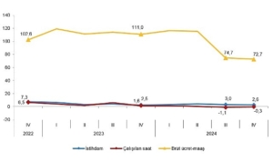 tuik-istihdam-endeksi-yillik-26-artti-fAD8qLOm.jpg