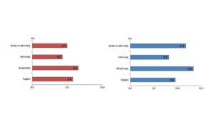 tuik-ocak-ayinda-genel-ticaret-sistemine-gore-ihracat-58-ithalat-96-artti-44CXpvc6.jpg