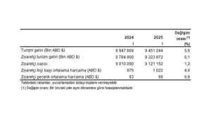 turizm-istatistikleri-i-ceyrek-ocak-mart-2025-4OxkHlrB.jpg