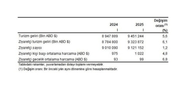 turizm-istatistikleri-i-ceyrek-ocak-mart-2025-4OxkHlrB.jpg