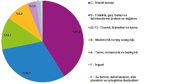 Enerji Hesapları, 2023