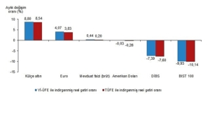 finansal-yatirim-araclarinin-reel-getiri-oranlari-nisan-2025-VHsKrBWl.jpg