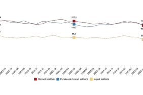 hizmet-perakende-ticaret-ve-insaat-guven-endeksleri-mayis-2025-9wU45EiY.jpg