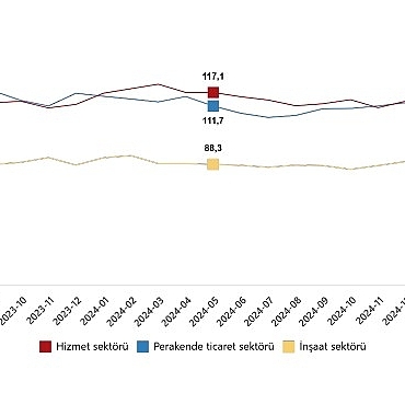 hizmet-perakende-ticaret-ve-insaat-guven-endeksleri-mayis-2025-9wU45EiY.jpg
