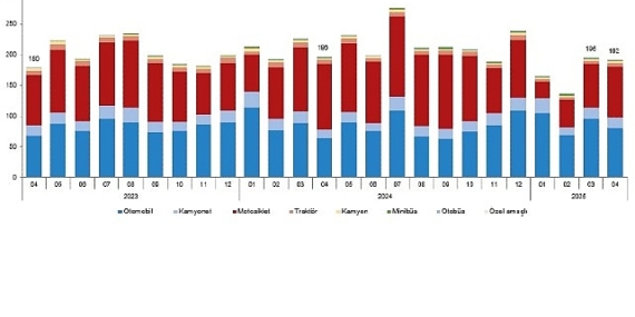 Motorlu Kara Taşıtları, Nisan 2025