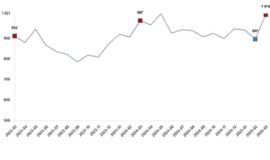 sut-ve-sut-urunleri-uretimi-mart-2025-jK9nWb2p.jpg
