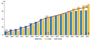 ulusal-egitim-istatistikleri-2024-txy94673.jpg