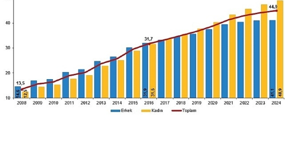 Ulusal Eğitim İstatistikleri, 2024