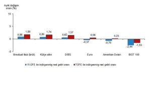 finansal-yatirim-araclarinin-reel-getiri-oranlari-mayis-2025-QMM1LR9U.jpg