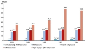 kutuphane-istatistikleri-2024-DEguxqm2.jpg