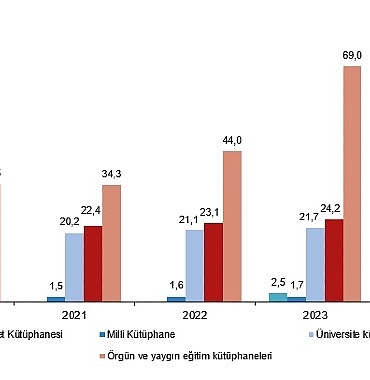 kutuphane-istatistikleri-2024-DEguxqm2.jpg