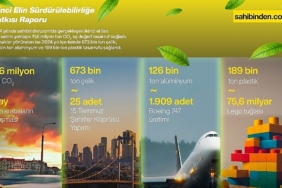 turkiyede-ikinci-el-kullanimi-2024te-116-milyon-ton-karbon-salimini-engelledi-zOLSG4aF.jpg