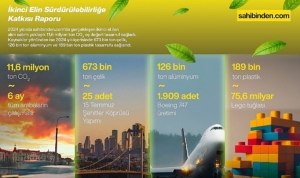 turkiyede-ikinci-el-kullanimi-2024te-116-milyon-ton-karbon-salimini-engelledi-zOLSG4aF.jpg