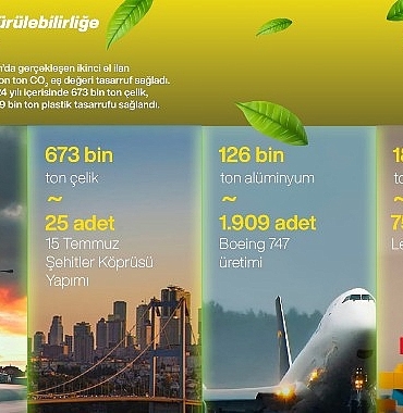 turkiyede-ikinci-el-kullanimi-2024te-116-milyon-ton-karbon-salimini-engelledi-zOLSG4aF.jpg