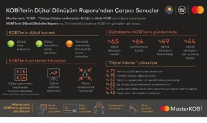 akilli-kobiye-giden-yol-dijital-yatirimlarin-tesvik-edilmesinden-geciyor-AYHC9e7r.jpg