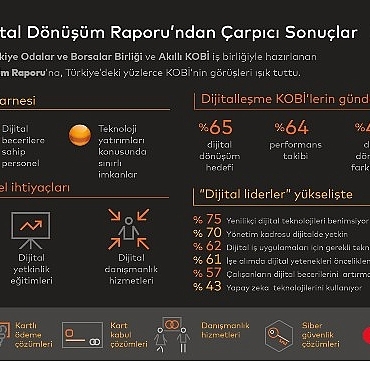 akilli-kobiye-giden-yol-dijital-yatirimlarin-tesvik-edilmesinden-geciyor-AYHC9e7r.jpg
