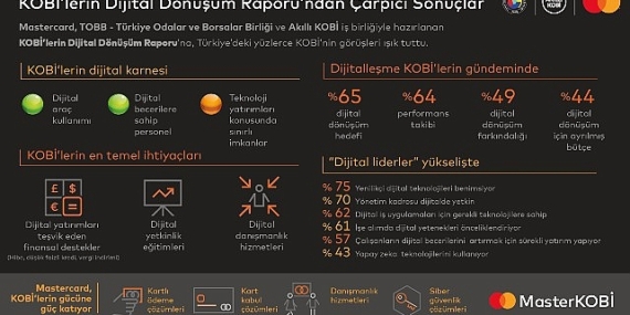 Akıllı KOBİ’ye giden yol dijital yatırımların teşvik edilmesinden geçiyor
