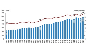 sera-gazi-emisyon-istatistikleri-1990-2024-lfTdVHsO.jpg