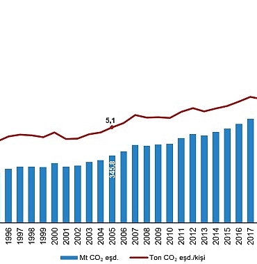 sera-gazi-emisyon-istatistikleri-1990-2024-lfTdVHsO.jpg